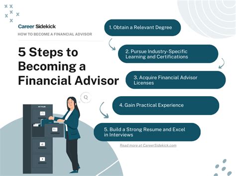 Guide to Are You A Licensed To Work As A Financial Advisor