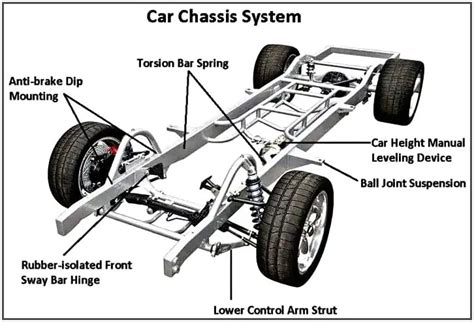 Guide to Automotive Chassis Systems