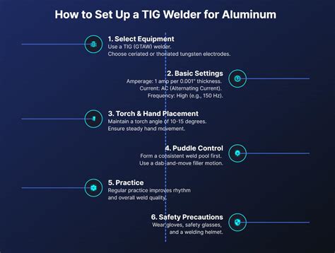 Guide to BASICS OF WELDING ALUMINIUM: A COMPLETE GUIDE TO ALUMINUM WELDING