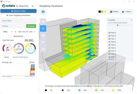 Guide to Building Performance Analysis