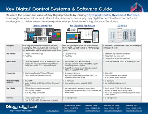Guide to CONTROL SYSTEMS