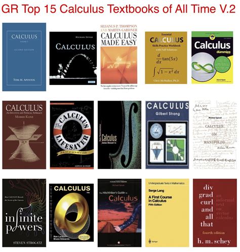 Guide to Calculus