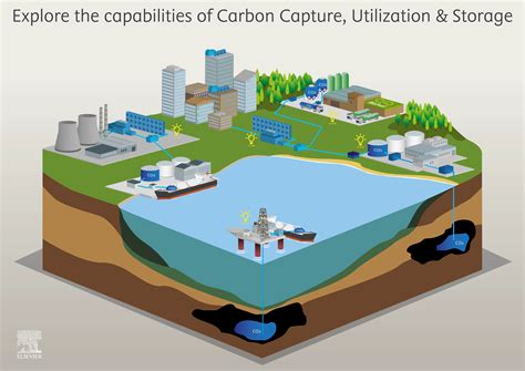 Guide to Carbon Capture And Storage: A Complete Guide