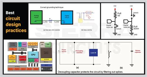 Guide to Electronic Circuit Design And Application