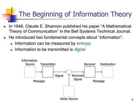 Guide to Elements Of Information Theory