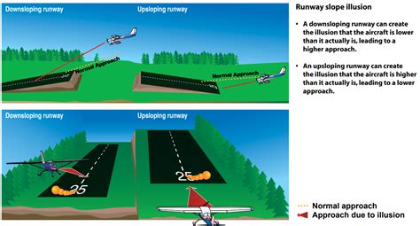 Guide to Final Approach