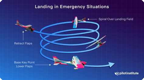 Guide to How To Land A Plane