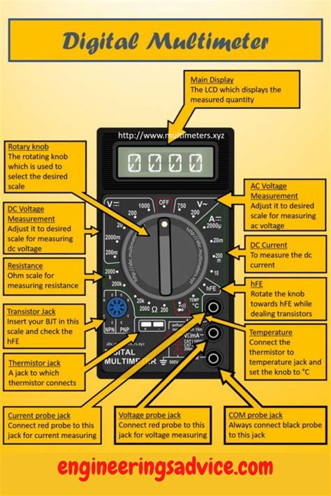 Guide to How To Use A Multimeter