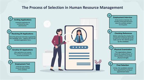 Guide to Human Resource Selection