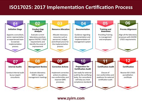 Guide to Implementing ISO/IEC 17025:2017