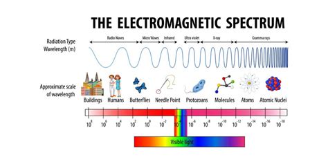 Guide to Introduction To Electromagnetic Compatibility
