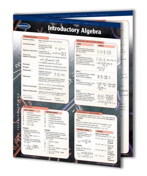 Guide to Introductory Algebra