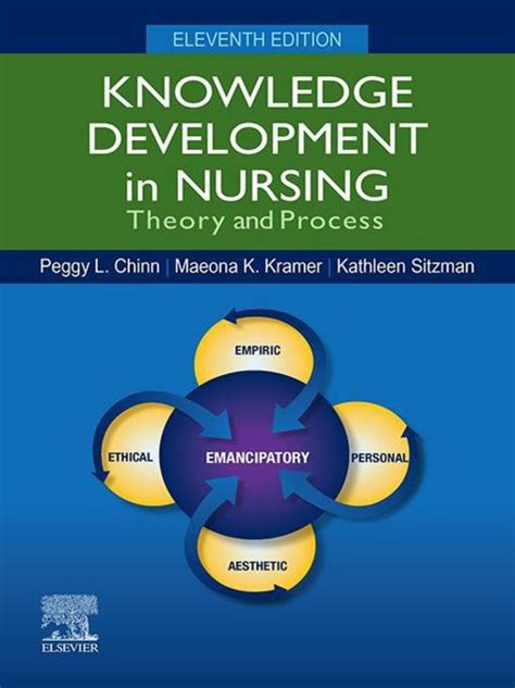 Guide to Knowledge Development In Nursing E-Book