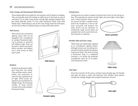 Guide to Lighting Design Basics