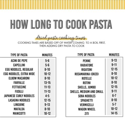 Guide to Perfect Pasta Cooking Time