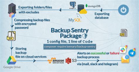 Guide to Php Info.php.backup