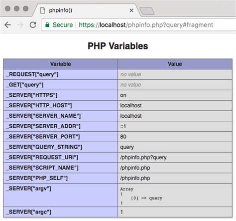 Guide to Phpinfo Query