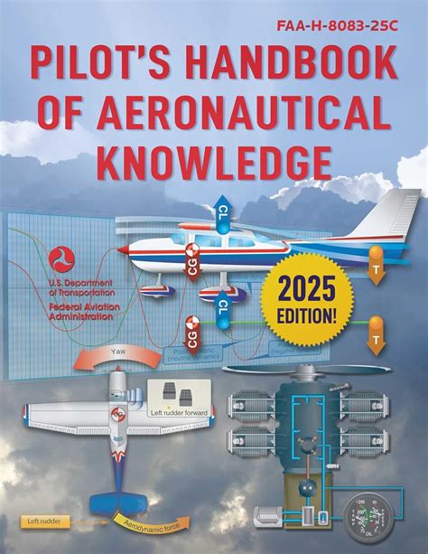 Guide to Pilot's Handbook Of Aeronautical Knowledge