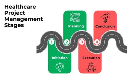 Guide to Project Management For Healthcare Information Technology