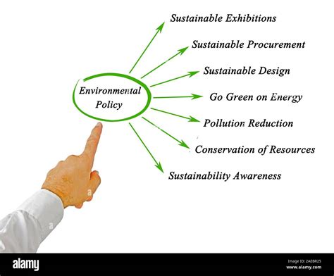 Guide to Public Policies For Environmental Protection