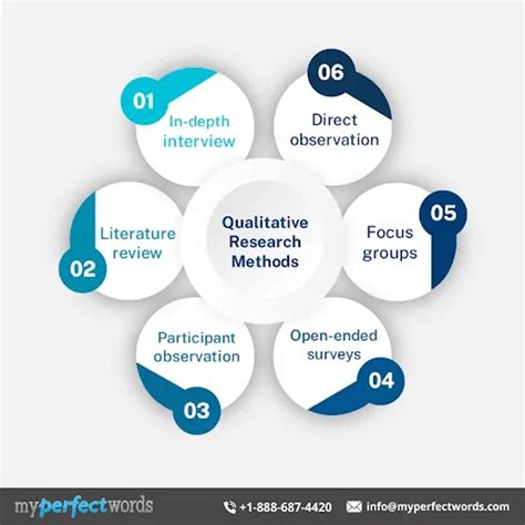 Guide to Qualitative Research Methods