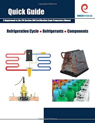 Guide to Quick Guide To Refrigeration Cycle Refrigerants Components