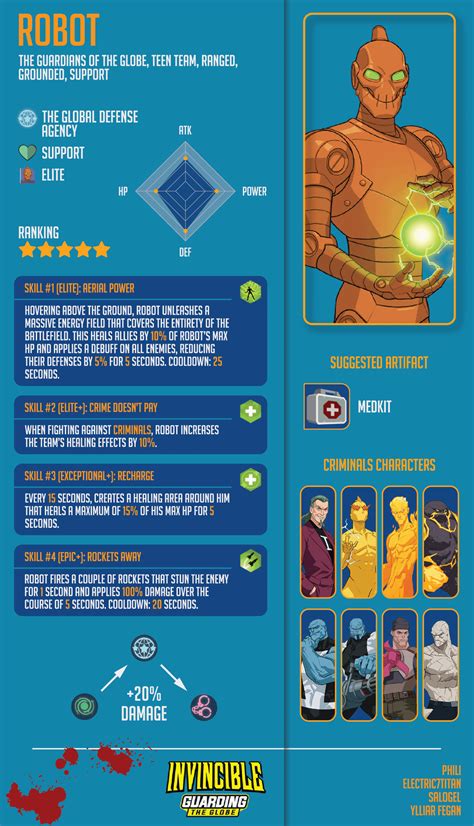 Guide to Robot Magic