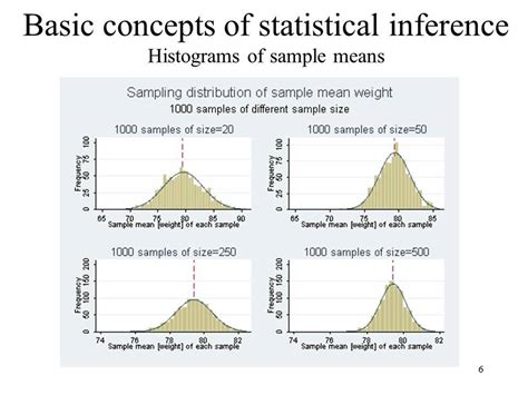 Guide to Statistical Inference