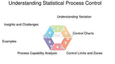 Guide to Statistical Process Control