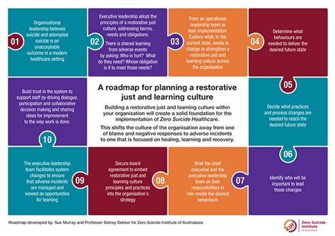 Guide to Stop Blaming: Create A Restorative Just Culture