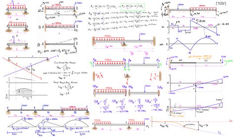Guide to Structural And Stress Analysis