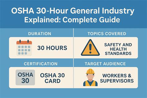 Guide to The Complete Guide To OSHA Compliance