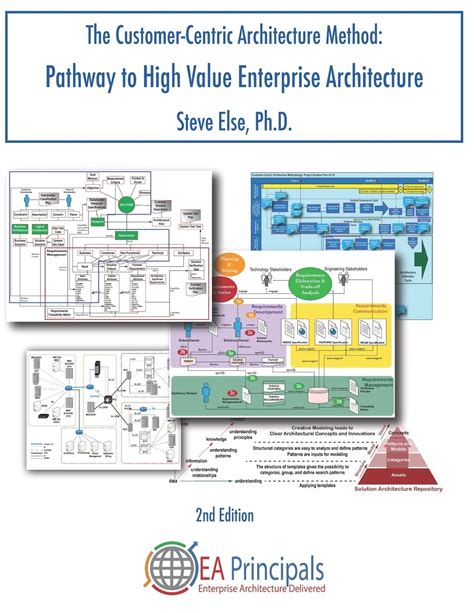 Guide to The Customer-Centric Architecture Method: Pathway To High Value Enterprise Architecture