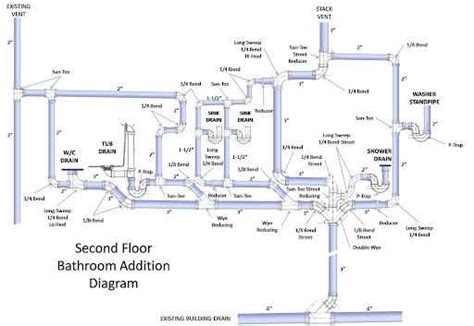 Guide to The Grand Design