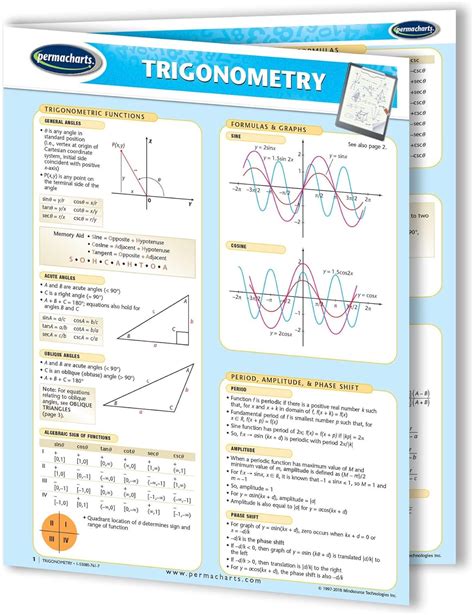 Guide to Trigonometry
