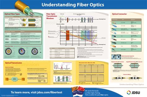 Guide to Understanding Fiber Optics
