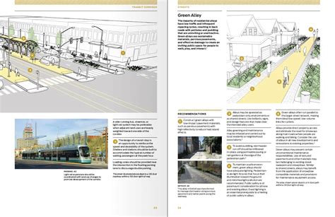 Guide to Urban Street Design Guide