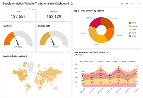 Guide to Using Traffic Analytics
