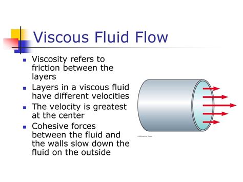 Guide to Viscous Fluid Flow