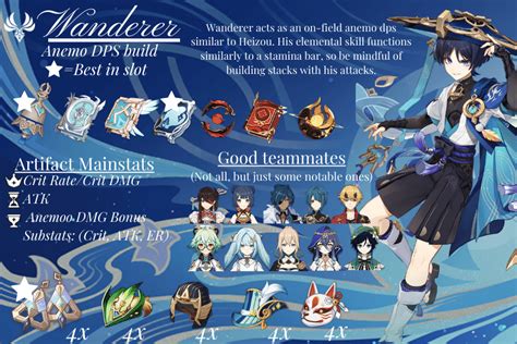 Guide to Wanderer