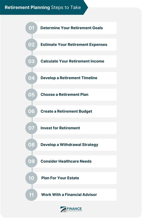 Guide to What Are Your Offerings For Retirement Planning