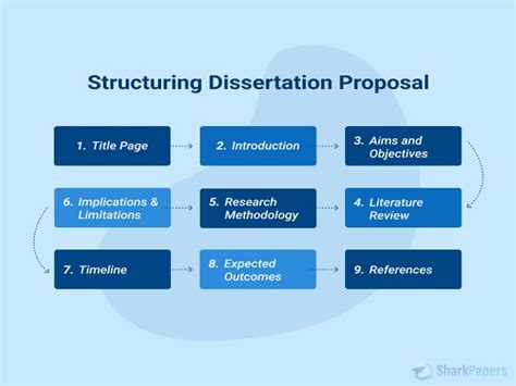 Guide to Writing A Proposal For Your Dissertation: Guidelines And Examples
