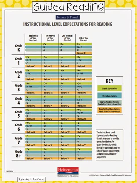 Guided Reading Chart Levels