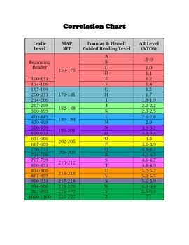 Guided Reading Lexile Correlation Chart