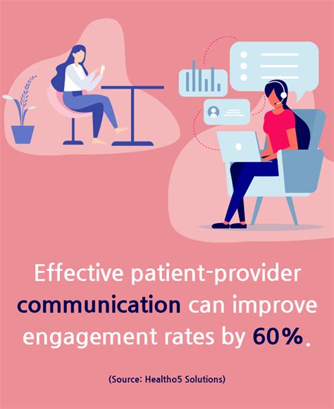 Guidelines promote effective communication between providers and patients