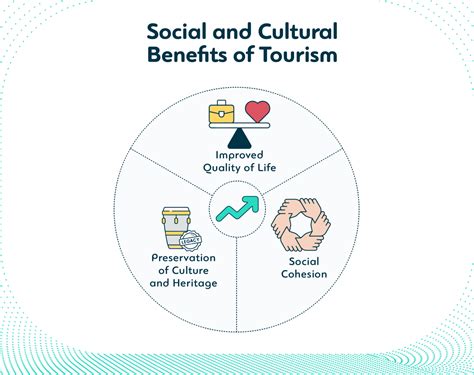 Guides and Local Interaction