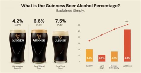 Guinness and Roe Comparison