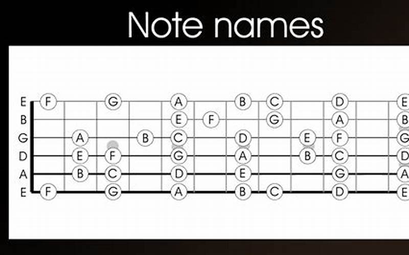 Guitar A Note