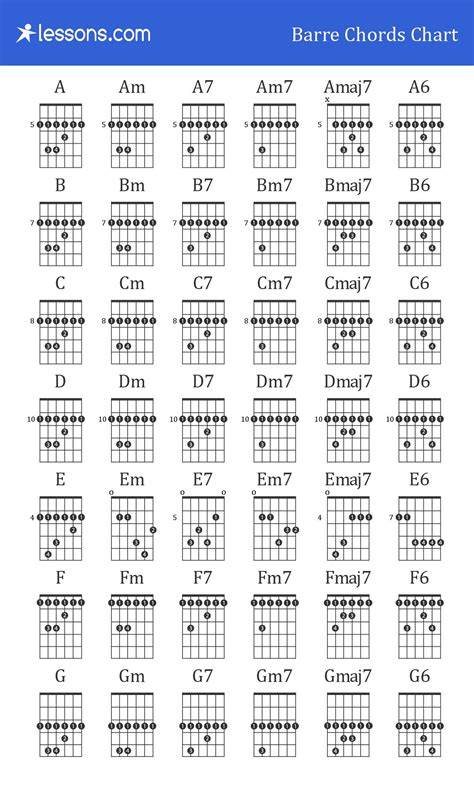 Guitar Bar Chords Chart