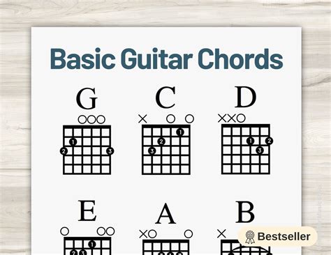 Guitar Basic Chords Chart Beginner